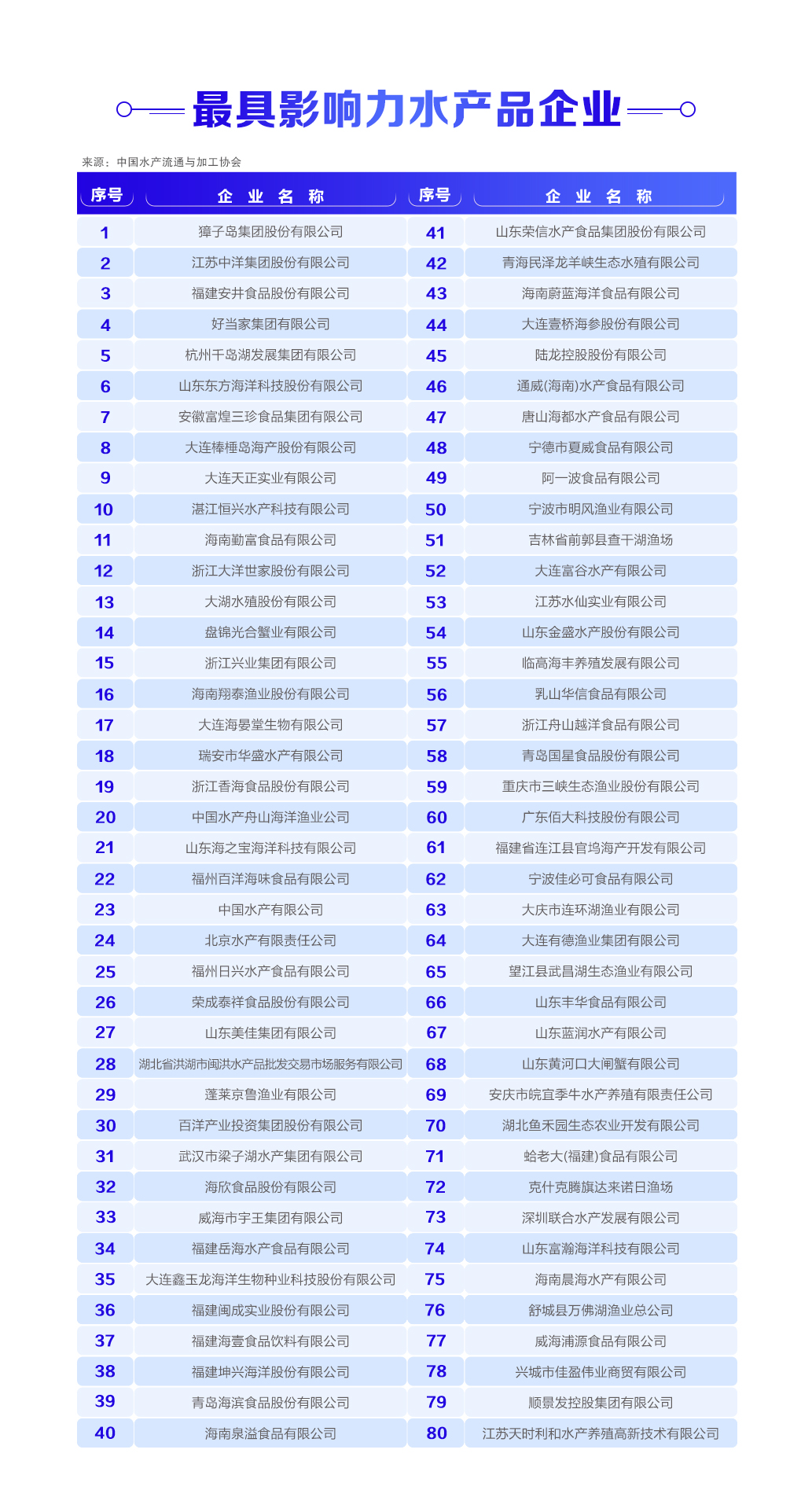 品牌排行